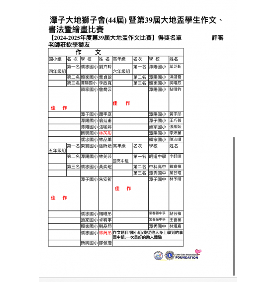 作文、書法暨繪畫比賽 【2024-2025年度第39屆大地盃繪畫比賽】作文得獎名單